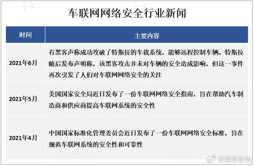 車聯(lián)網(wǎng)網(wǎng)絡(luò)安全 技術(shù)開發(fā)與挑戰(zhàn)并存的新時代