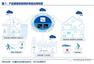 申萬宏源電子 樂鑫科技（688018）深度報告——小而美的物聯網Wi-Fi MCU新銳，AIoT時代迎發展良機
