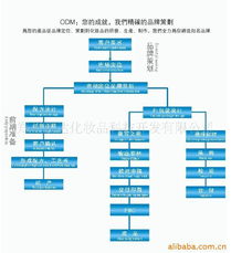 鄭州宏達化妝品科技開發公司官方網站 以技術創新賦能美妝未來