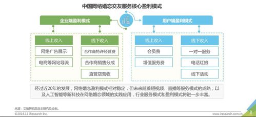 技術(shù)賦能，為愛導(dǎo)航 珍愛網(wǎng)‘心靈視界’以網(wǎng)絡(luò)技術(shù)驅(qū)動(dòng)高效婚戀
